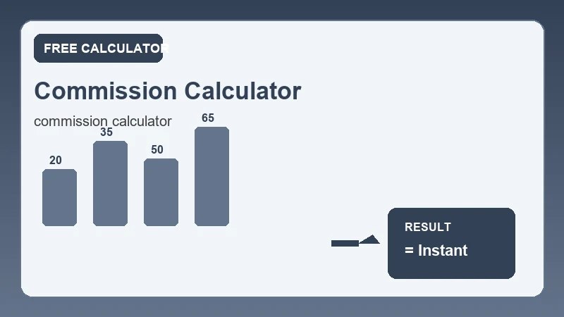 Commission Calculator — financial formula steps and dollar results (CalcHubly infographic)
