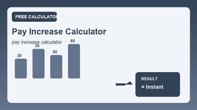 Pay Increase Calculator — financial formula steps and dollar results (CalcHubly infographic)