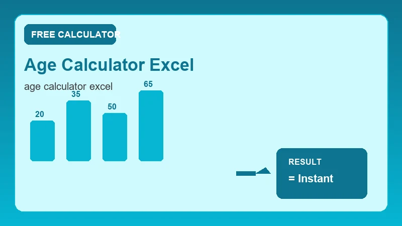 Age Calculator Excel — calendar timeline and date calculation steps (CalcHubly infographic)
