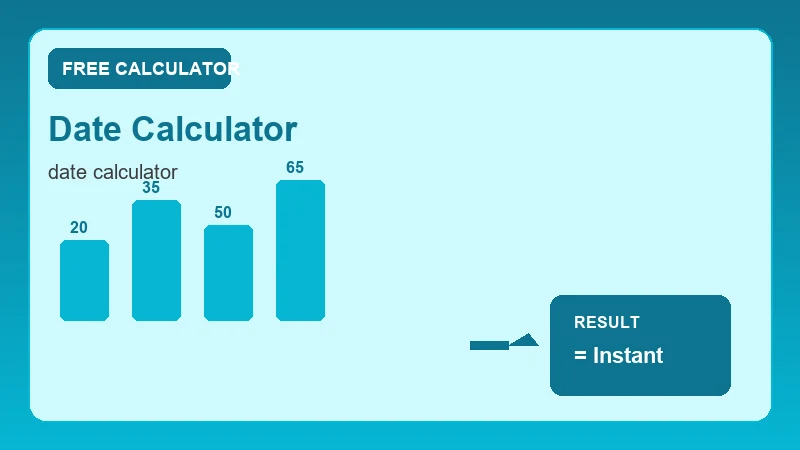 Date Calculator — calendar timeline and date calculation steps (CalcHubly infographic)