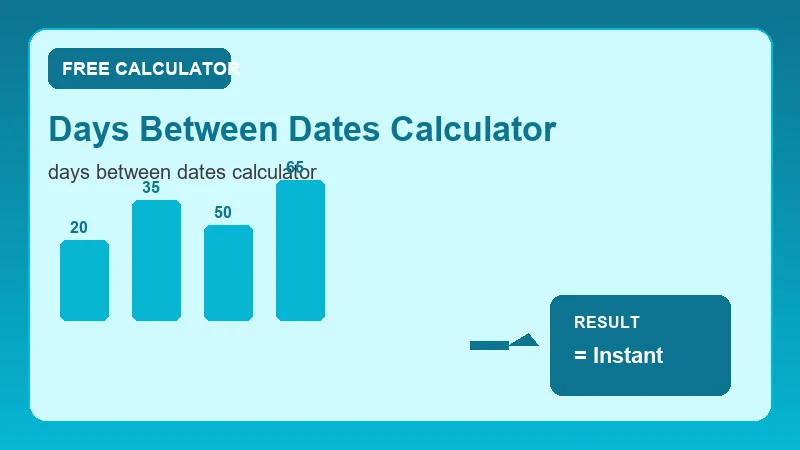 Days Between Dates Calculator — calendar timeline and date calculation steps (CalcHubly infographic)