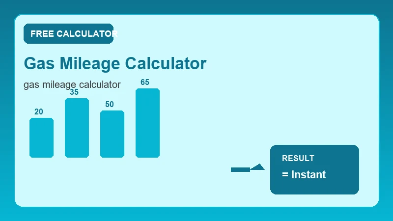 Gas Mileage Calculator — calendar timeline and date calculation steps (CalcHubly infographic)