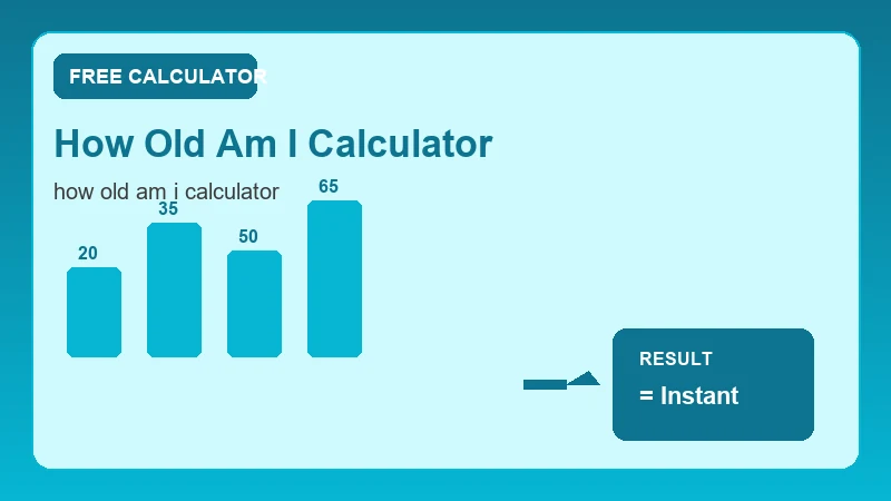 How Old Am I Calculator — calendar timeline and date calculation steps (CalcHubly infographic)