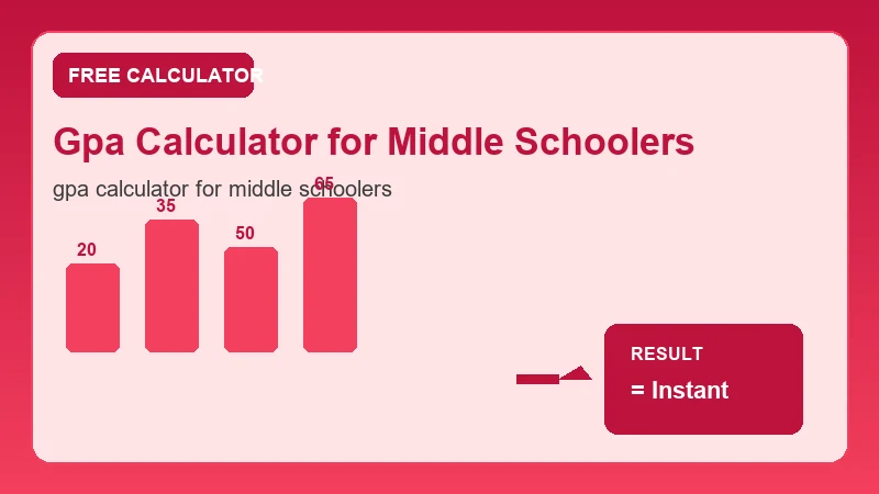 Gpa Calculator For Middle Schoolers — grade scale and academic score breakdown (CalcHubly infographic)