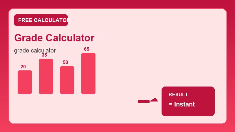 Grade Calculator — grade scale and academic score breakdown (CalcHubly infographic)