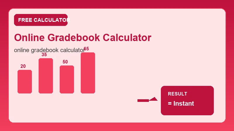 Online Gradebook Calculator — grade scale and academic score breakdown (CalcHubly infographic)