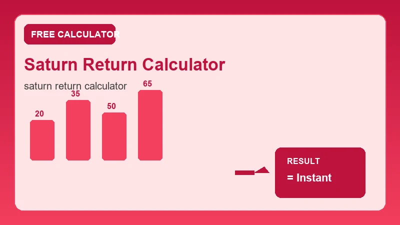 Saturn Return Calculator — grade scale and academic score breakdown (CalcHubly infographic)