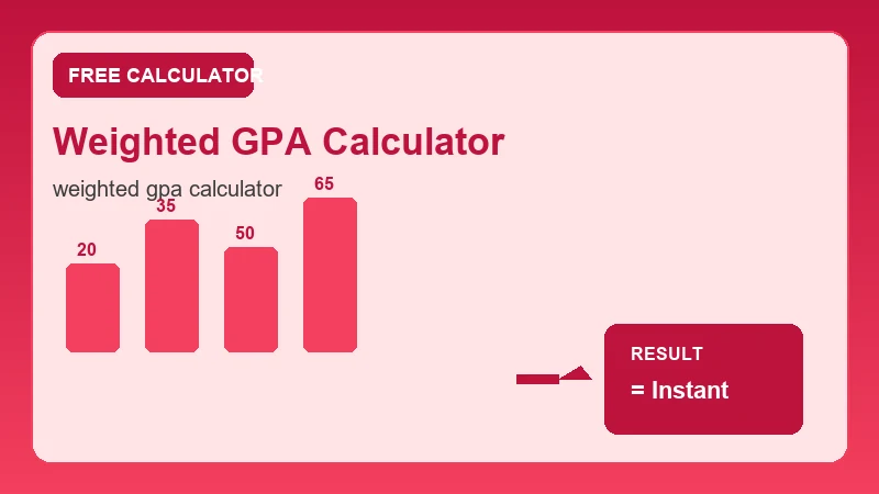 Weighted Gpa Calculator — grade scale and academic score breakdown (CalcHubly infographic)