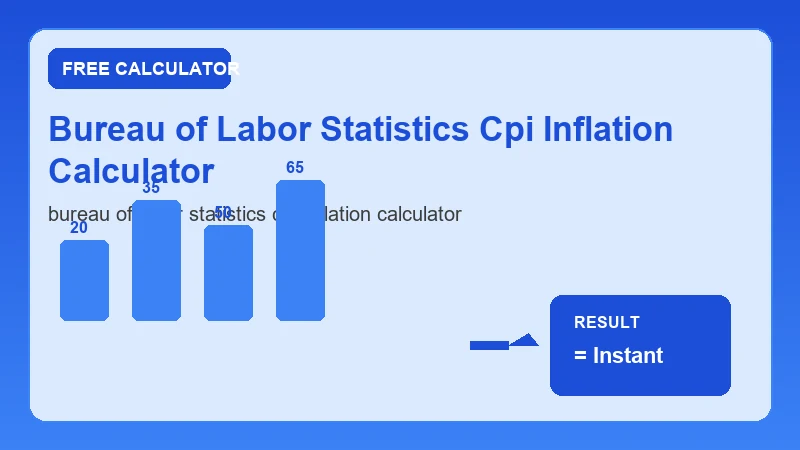 Bureau Of Labor Statistics Cpi Inflation Calculator — financial formula steps and dollar results (CalcHubly infographic)