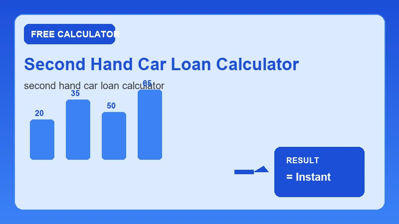 Second Hand Car Loan Calculator — financial formula steps and dollar results (CalcHubly infographic)