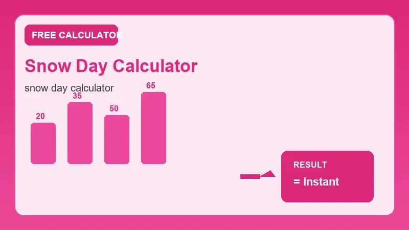 Snow Day Calculator — step-by-step calculator workflow and results (CalcHubly infographic)