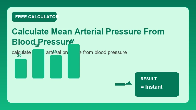 Calculate Mean Arterial Pressure From Blood Pressure — health metrics chart and wellness results (CalcHubly infographic)