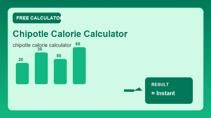 Chipotle Calorie Calculator — health metrics chart and wellness results (CalcHubly infographic)