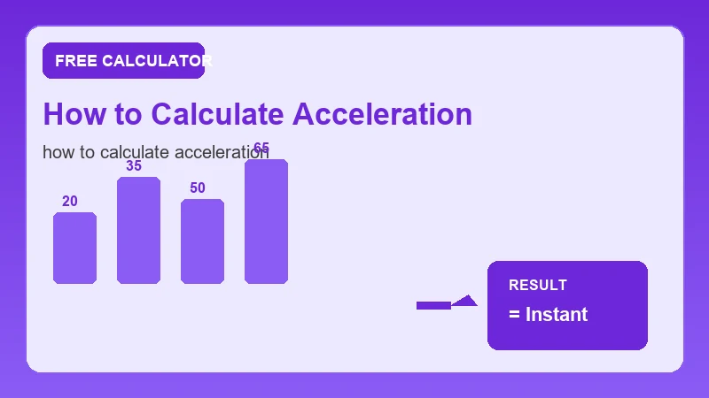 How To Calculate Acceleration — math formula workflow and calculated answer (CalcHubly infographic)