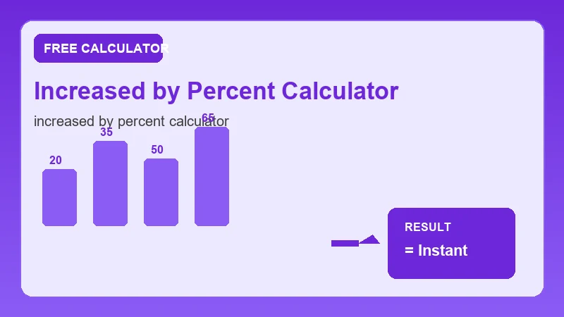 Increased By Percent Calculator — math formula workflow and calculated answer (CalcHubly infographic)