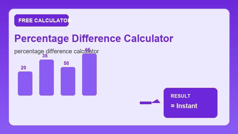 Percentage Difference Calculator — math formula workflow and calculated answer (CalcHubly infographic)