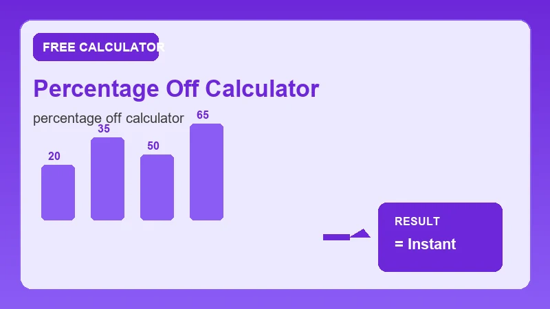 Percentage Off Calculator — math formula workflow and calculated answer (CalcHubly infographic)