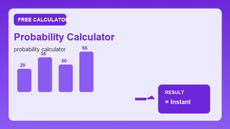 Probability Calculator — math formula workflow and calculated answer (CalcHubly infographic)