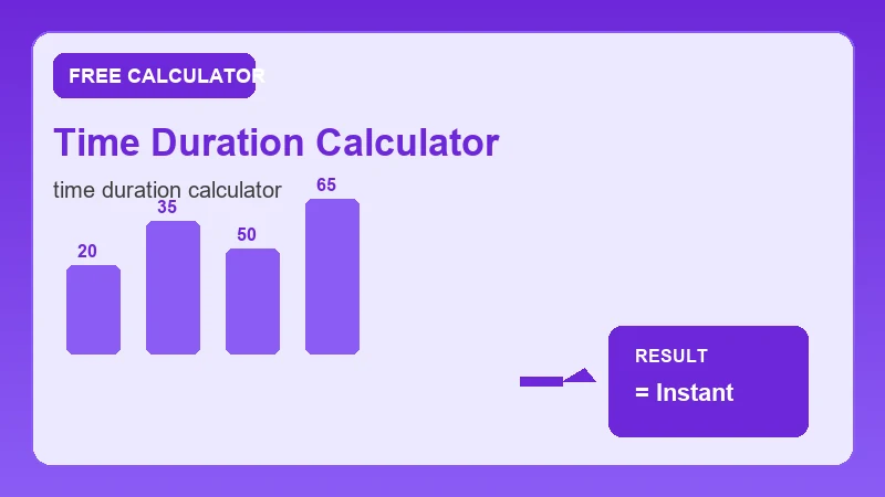 Time Duration Calculator — math formula workflow and calculated answer (CalcHubly infographic)