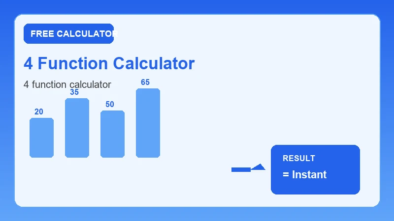 4 Function Calculator — step-by-step calculator workflow and results (CalcHubly infographic)