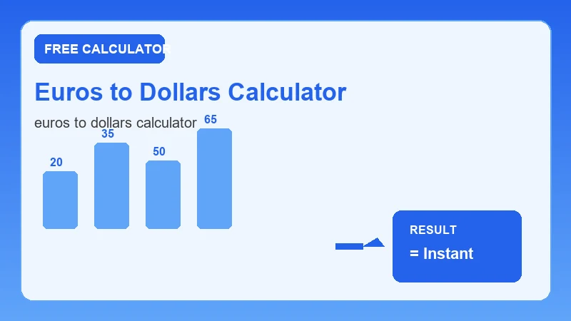 Euros To Dollars Calculator — step-by-step calculator workflow and results (CalcHubly infographic)