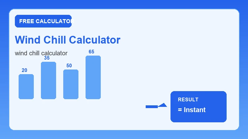 Wind Chill Calculator — step-by-step calculator workflow and results (CalcHubly infographic)