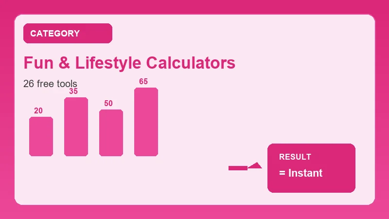 fun & lifestyle calculators infographic showing free online calculator steps and results